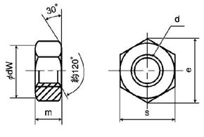 ナット２種の規格