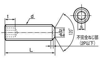 六角穴付き止めねじ（ホーローセット）くぼみ先の規格