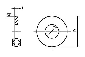 平座金(ワッシャー）の規格表