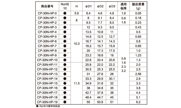 CP-30N-HP-15クリーム