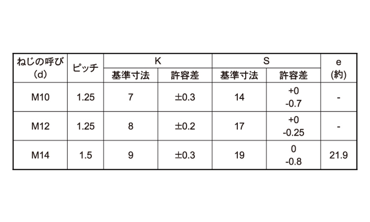 8.8小形六角ボルト(全ねじ細目 16.0 10.0