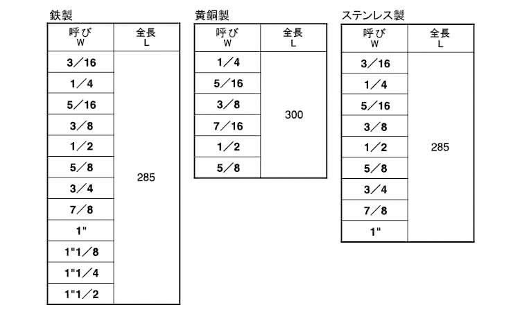 定尺寸切(ウィット 3/16