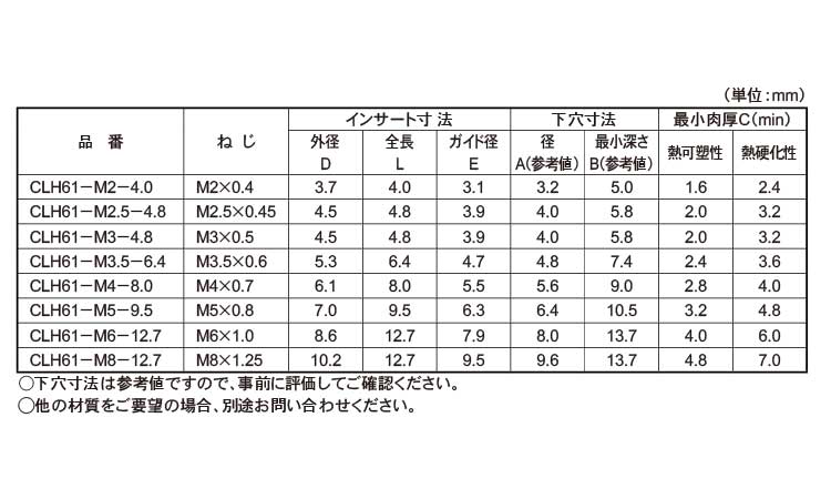 ねじ販売通販サイトのネジクルCロック(CLH61(ボーセイ ねじ販売通販サイトのネジクルCロック(CLH61(ボーセイ