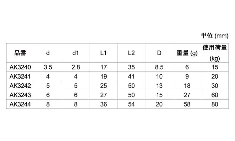 ねじ販売通販サイトのネジクルロングアイスクリュー(浅野金属製 ねじ販売通販サイトのネジクルロングアイスクリュー(浅野金属製