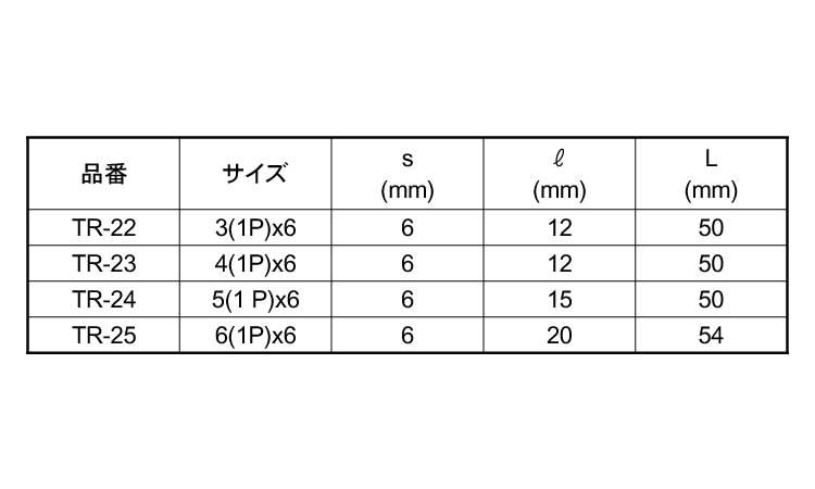 超硬ストレートビットTR(1枚刃