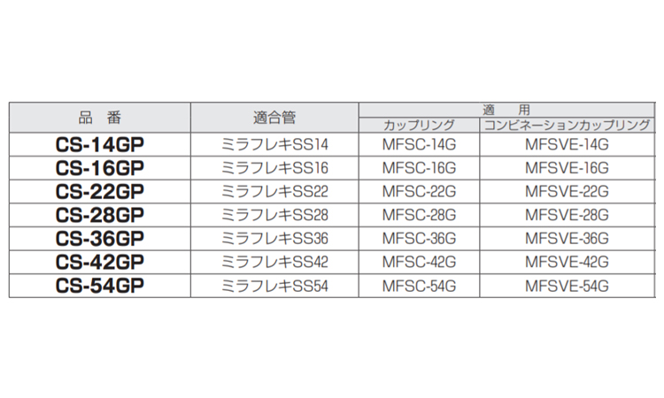 CSー54GP