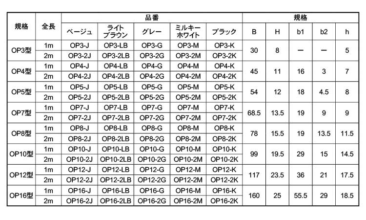 ねじ販売通販サイトのネジクルOP8ーM: ねじ類ねじ販売ネジクル ねじ販売通販サイトのネジクルOP8ーM: ねじ類ねじ販売ネジクル