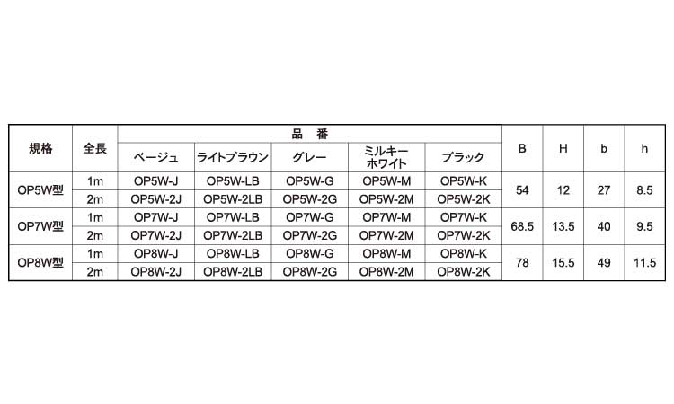 OP8Wー2G: ねじ類ねじ販売通販サイトのネジクル OP8Wー2G: ねじ類ねじ販売通販サイトのネジクル