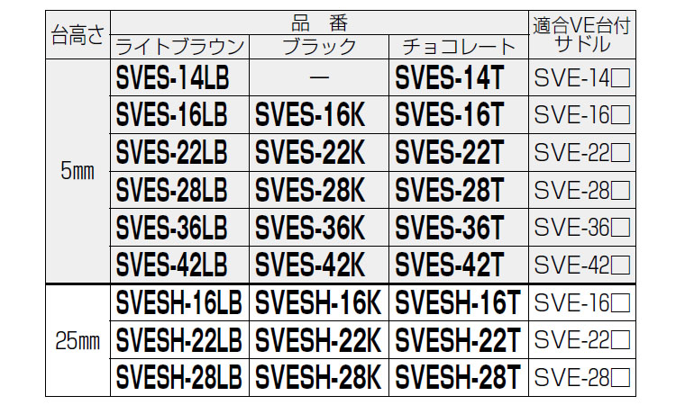 ねじ販売通販サイトのネジクルSVESー28K: ねじ類ねじ販売