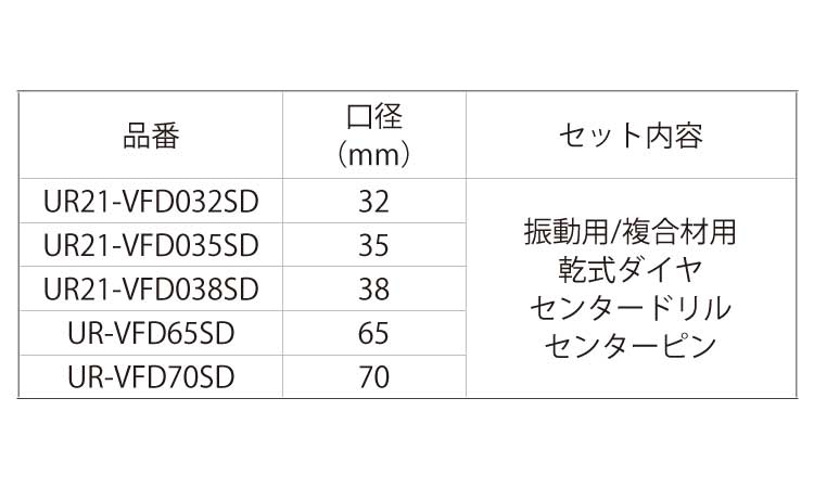 UR21クリアケースセットVFD(32.0): ねじ類ねじ販売通販 UR21クリアケースセットVFD(32.0): ねじ類ねじ販売通販