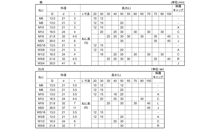 Pインサート(ジャパンライフ製 20.0 6.0