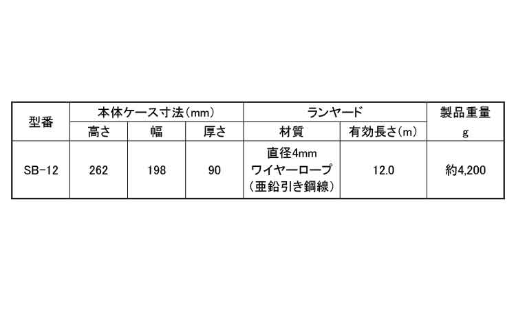 セイフティブロック(SB-12