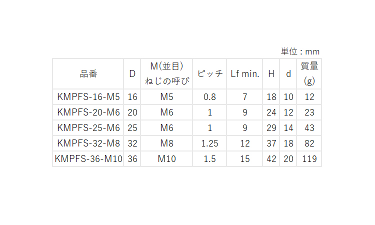 KMPFS