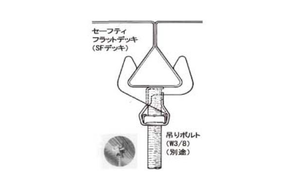 ＳＦハンガー