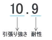 10.9 強度区分の読み方（引張り強さと耐力）