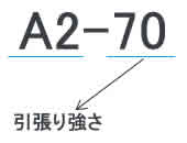 A2-70 強度区分の読み方（引張り強さ）