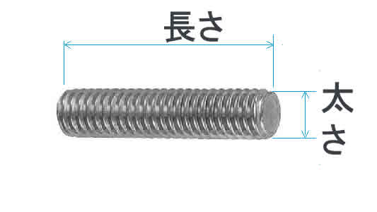 寸切りの測り方