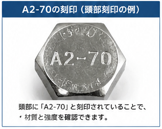 A2-70の頭部刻印例