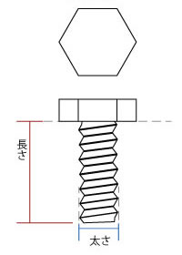 六角ボルト（全ねじ）の長さの測り方