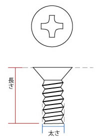 皿小ねじの長さの測り方